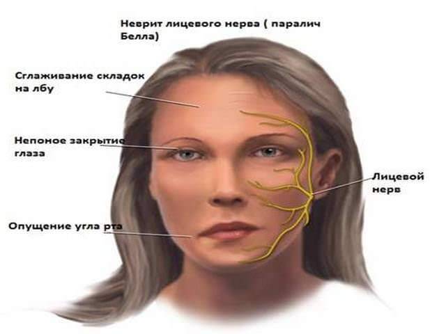 Лицо женщины