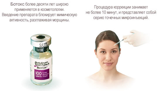 Применение Ботокса